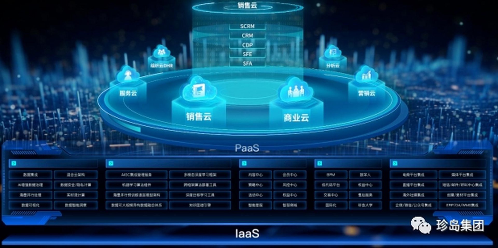 职和信息技术