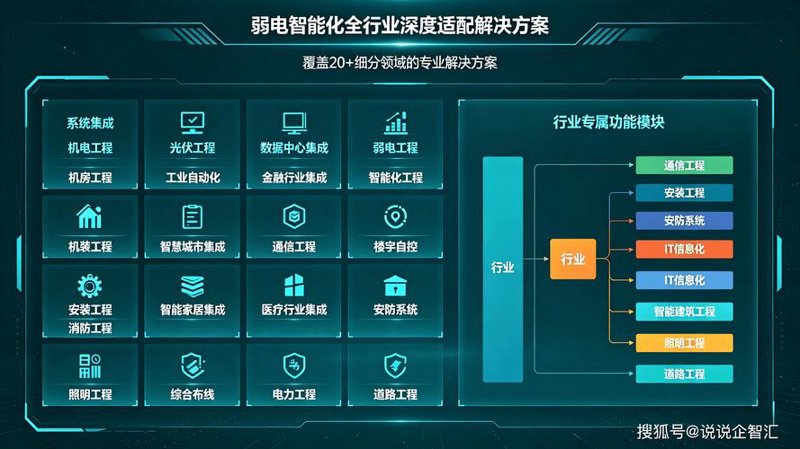 数据平台搭建