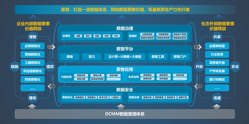 四川软件开发：数字经济的助推器